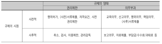 사전/사후규제 분류