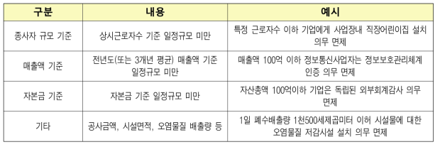 규제차등화 적용 기준