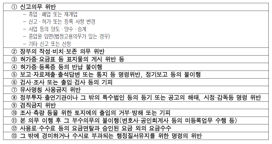 과태료 적용 일반유형