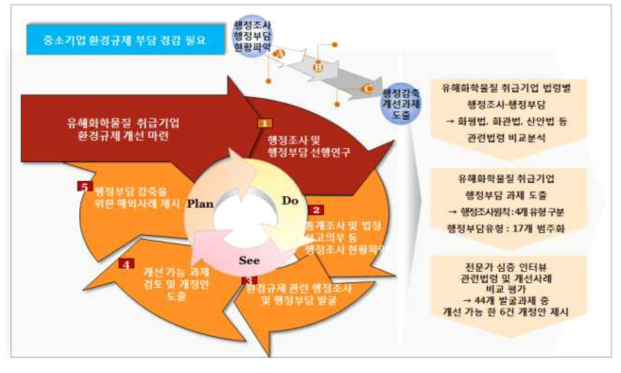 연구 흐름도