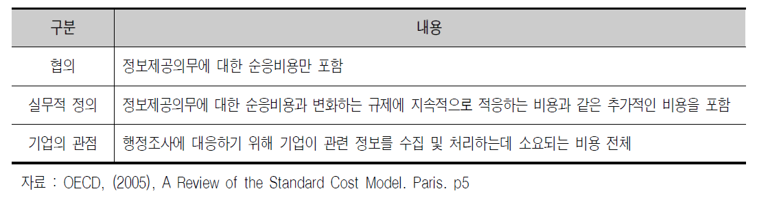 행정부담 비용 범위