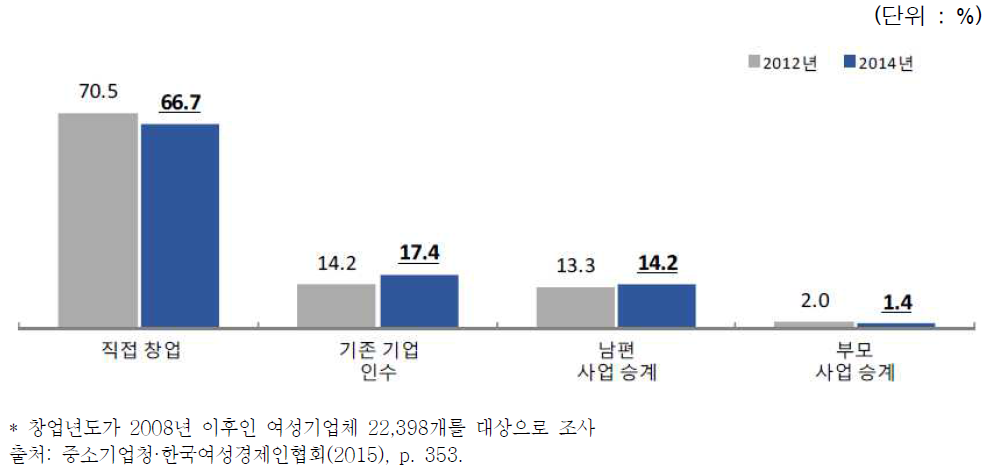 지금의 사업을 시작하게 된 동기