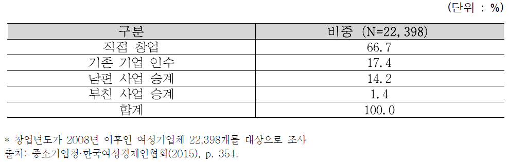 지금의 사업을 시작하게 된 동기