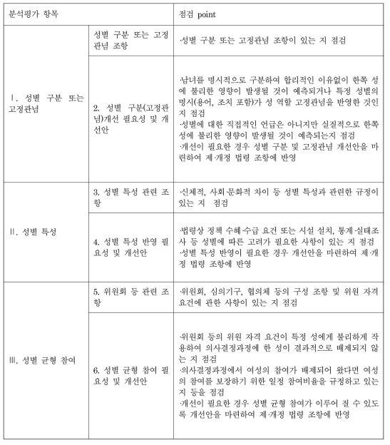 분석평가지표