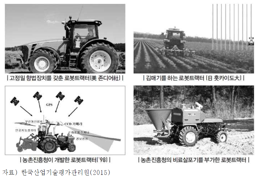 국내외 농업로봇 주요사례
