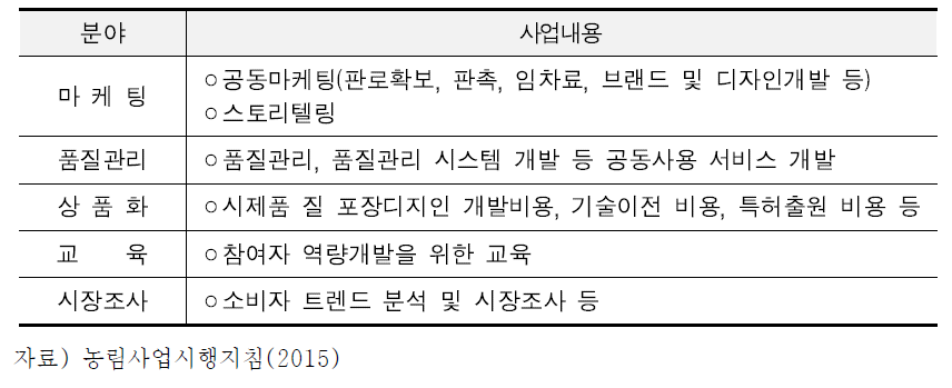 컨소시엄 지원사업 자금사용 용도