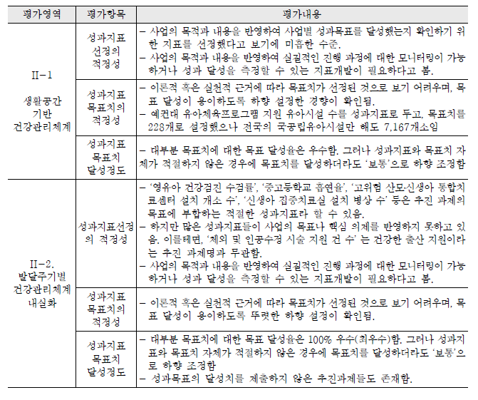 성과달성도 평가