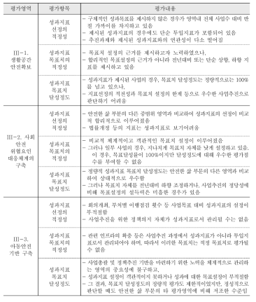 「안전한 삶」 부문 중분류 영역별 성과 달성도(30) 평가 결과