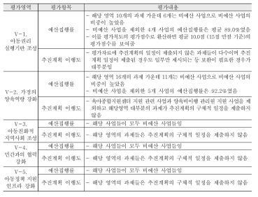 계획의 집행도 평가