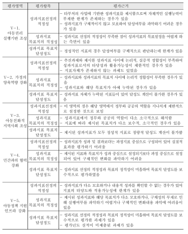 성과달성도 평가