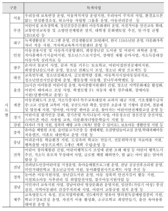 2015년 지방자치단체 시행계획 내 특색사업 현황