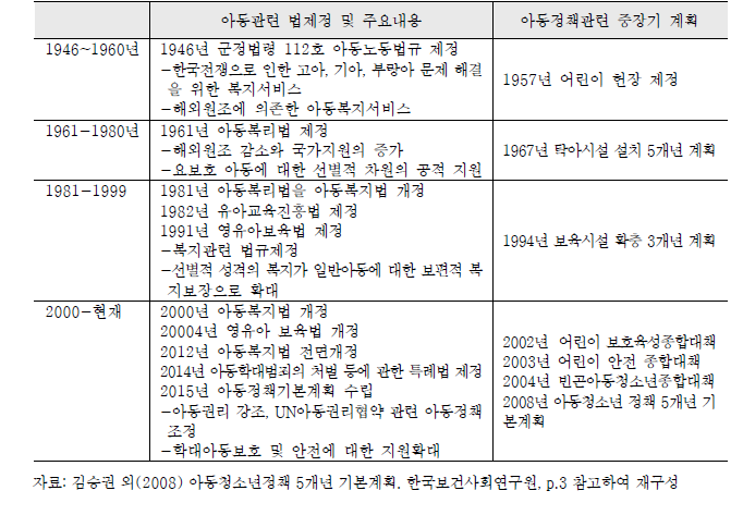 제 1차 아동정책 추진의 변천과정