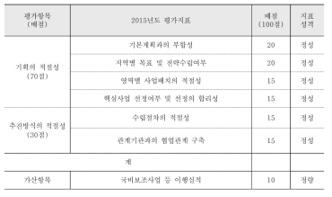 지자체 시행계획 시범평가지표