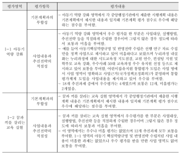 기획의 적절성 평가: 1-1 아동기 역량 강화와 1-2 꿈과 끼를 살리는 교육