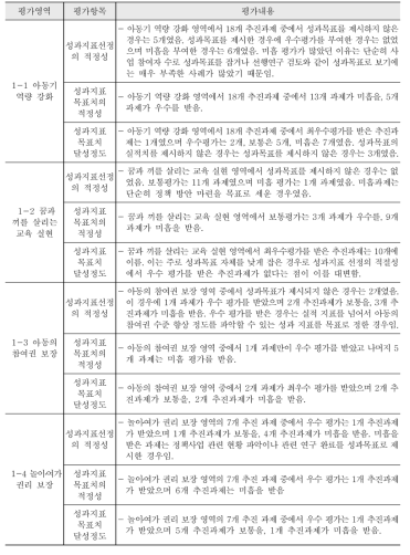 미래를 준비하는 삶 성과달성도