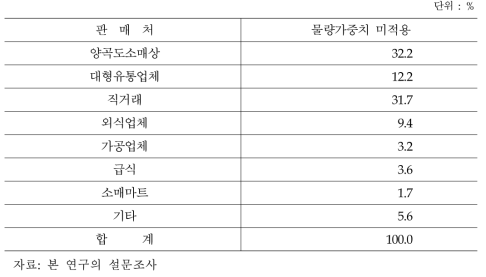 임도정업체 쌀 판매처