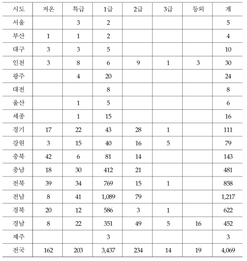 2015년 정부양곡보관창고의 분포