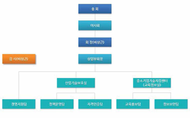 한국산업기술보호협회 조직도