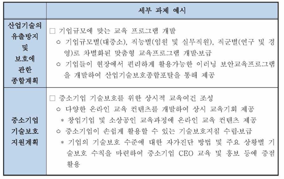 관련 종합계획의 세부 과제 예시