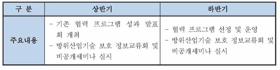 시행계획의 과제별 추진일정 예시