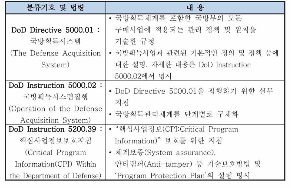 미국의 방위산업기술 보호 관련 법령