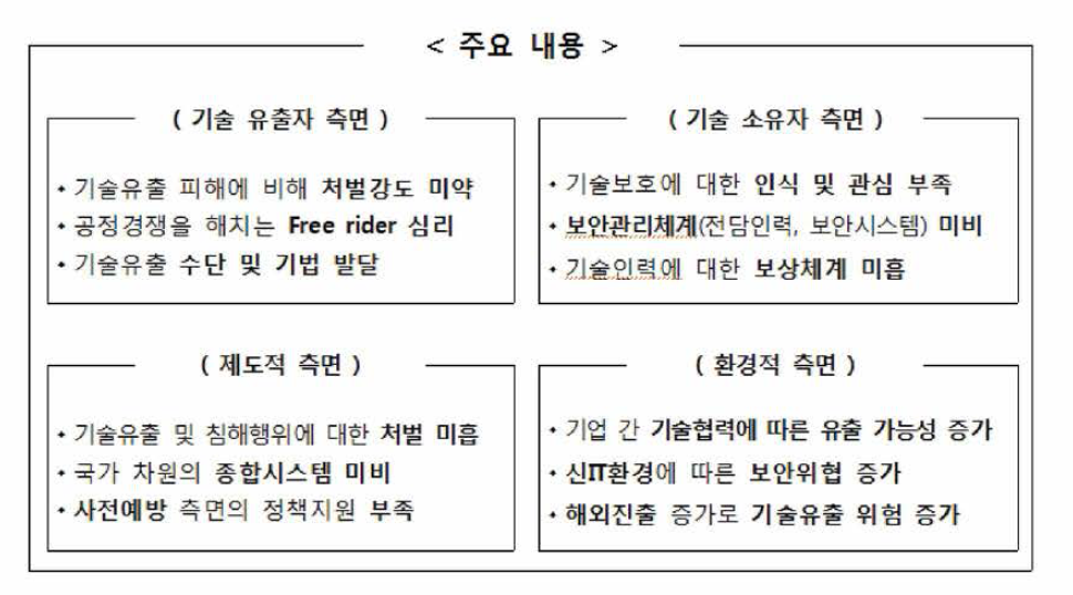 산업 기술 유출의 원인