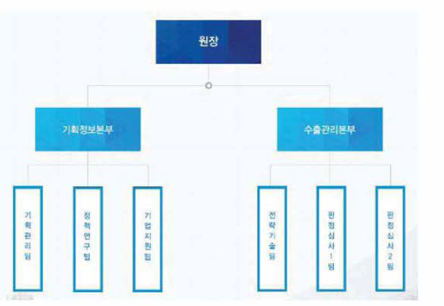 전략물자관리원 조직도