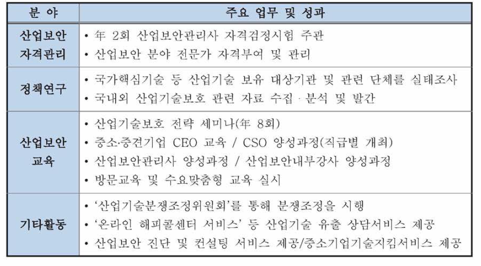 한국산업기술보호협회의 주요 업무