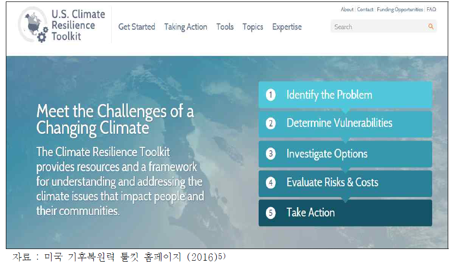 기후 복원력 툴킷 홈페이지