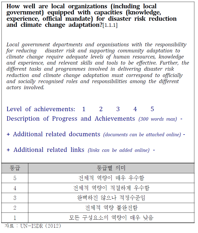 지방정부 재해 복원력평가 설문 예시 및 등급별 의미