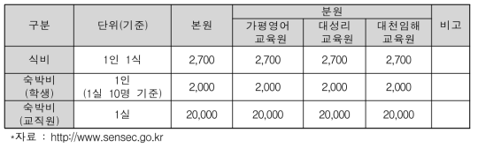 서울특별시학생교육원 시설 이용료