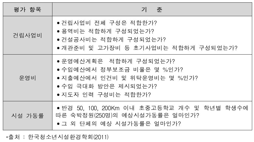 공익성 및 경제적 적정성 기준