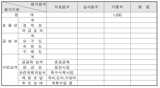 투자심사 분석 평가표