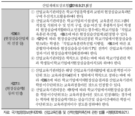 산업교육진흥 및 산학연협력촉진에 관한 법률 시행령 중 현장실습 관련 법령