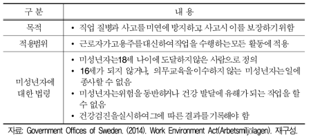 스웨덴 근무환경법(미성년자)