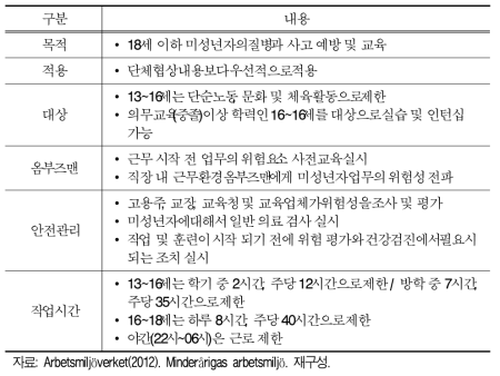 스웨덴 미성년자 근로환경규정