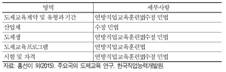 도제교육 영역별 관련 법