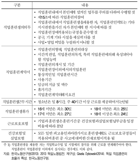 독일 도제훈련(현장실습) 관련 법령