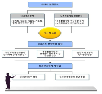 연구 프레임웍