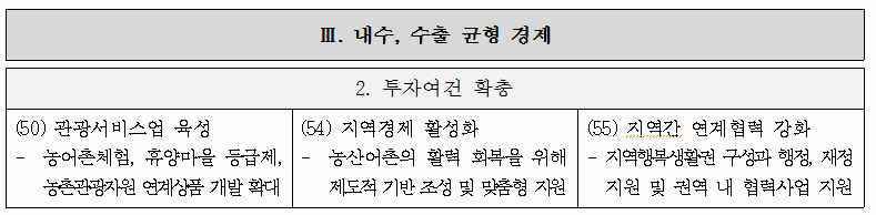 경제혁신 3개년 계획 중 농업관련 항목