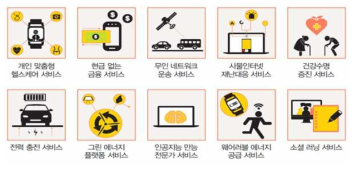 과학기술 및 ICT 기반의 미래유망 10대 신서비스