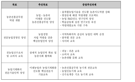 교육훈련사업 목표 및 중점추진과제