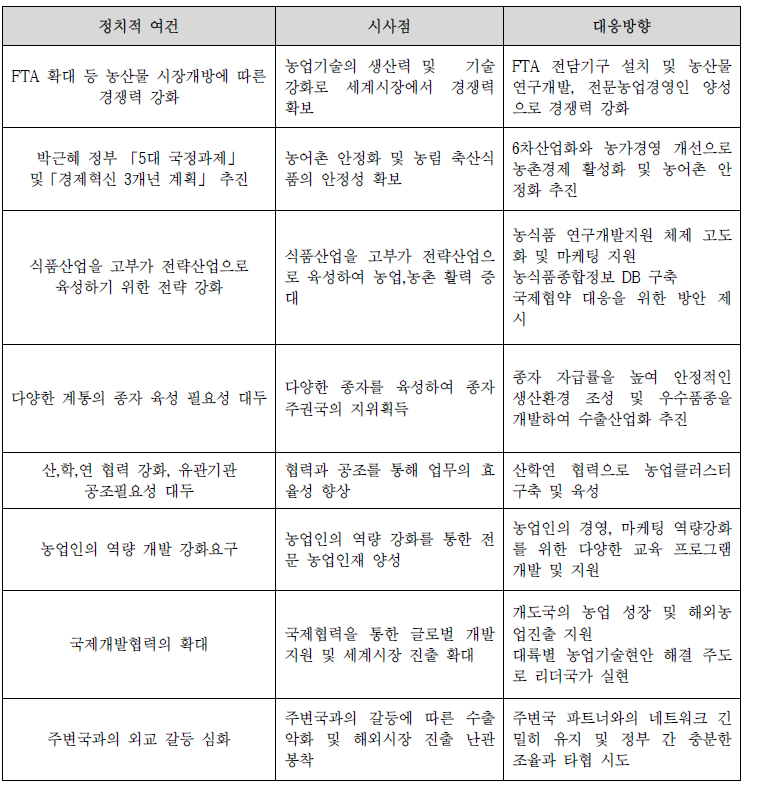 정치적 여건의 시사점과 대응방향