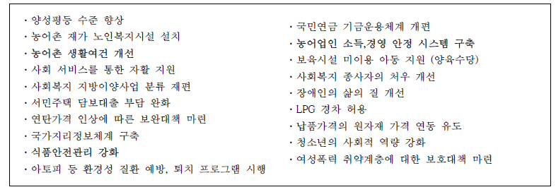 「국정지표 Ⅲ.능동적 복지」를 위한 국정과제 중 일반과제 목록