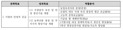 전략목표별 성과목표(예시)