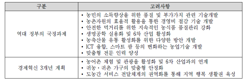 국정과제 및 주요정책과의 연계성 검토 결과 전략적 고려사항