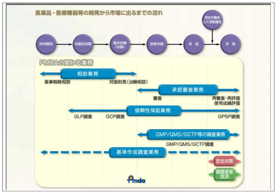 PMDA 심사 관련 업무