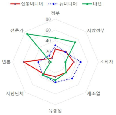 농축수산물안전국 소통절차 및 대응 방식