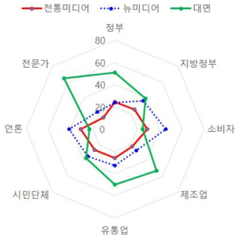 바이오생약국 소통절차 및 대응 방식