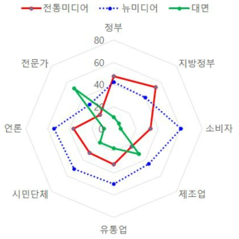 의료기기안전국 소통절차 및 대응 방식